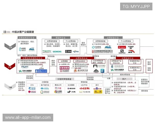 体育产业链上下游协同创新加速落地
